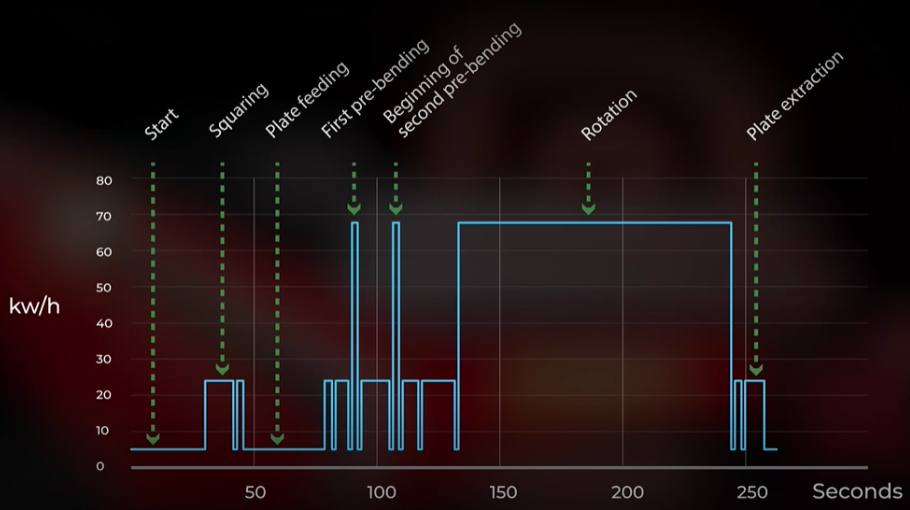 e-power&#32;Low&#32;Energy&#32;Consumption